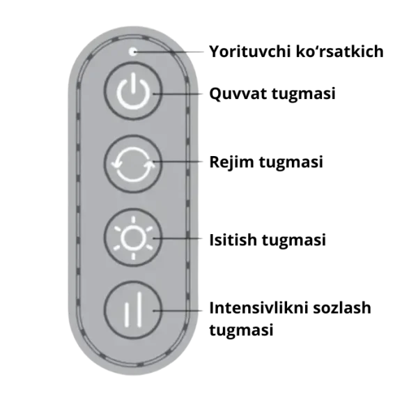 yorituvchi-ko226128152rsatkich